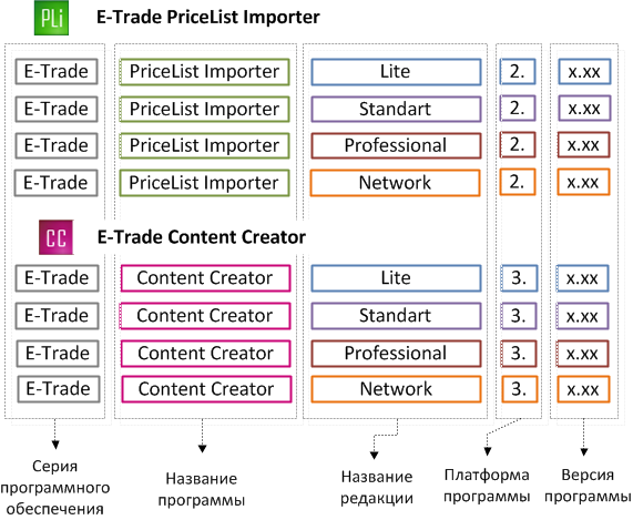 software_list_variants
